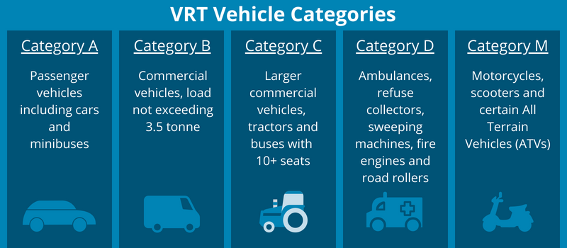 VRT Calculator Ireland & VRT Vehicle Categories Information